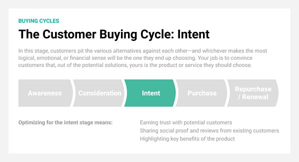 buying cycle - intent